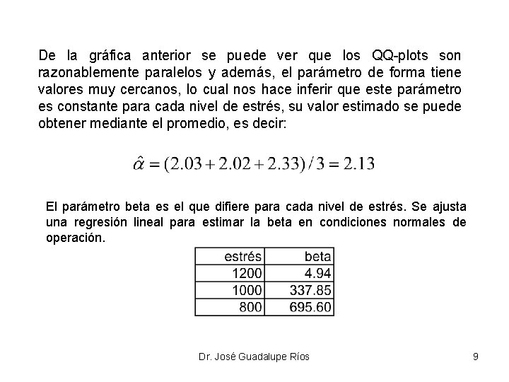 De la gráfica anterior se puede ver que los QQ-plots son razonablemente paralelos y