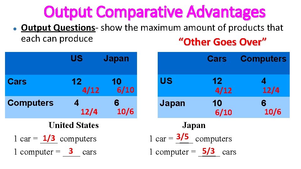 Output Comparative Advantages Output Questions- show the maximum amount of products that each can