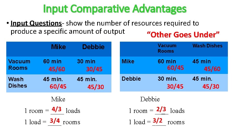 Input Comparative Advantages • Input Questions- show the number of resources required to produce
