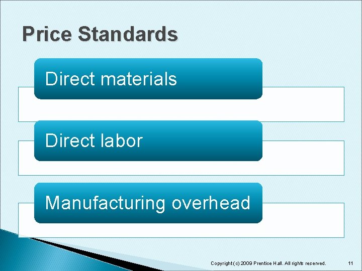 Price Standards Direct materials Direct labor Manufacturing overhead Copyright (c) 2009 Prentice Hall. All