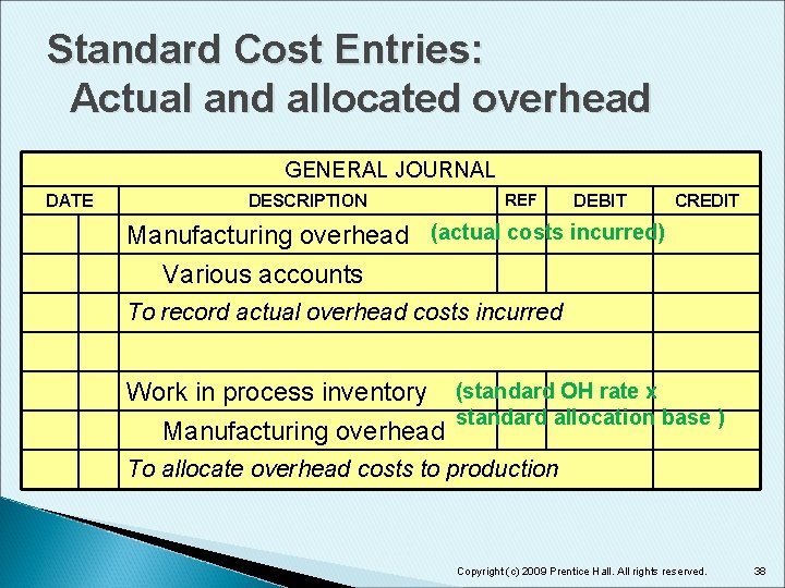 Standard Cost Entries: Actual and allocated overhead GENERAL JOURNAL DATE DESCRIPTION REF DEBIT CREDIT