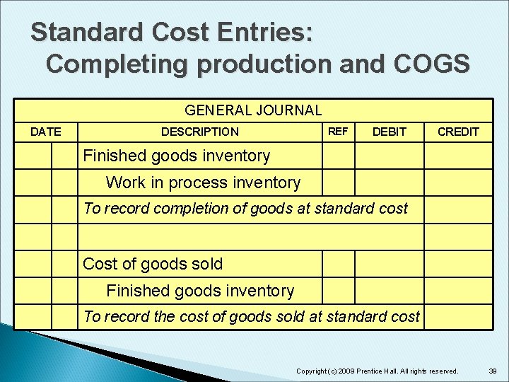 Standard Cost Entries: Completing production and COGS GENERAL JOURNAL DATE REF DESCRIPTION DEBIT CREDIT