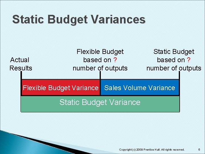 Static Budget Variances Actual Results Flexible Budget based on ? number of outputs Static