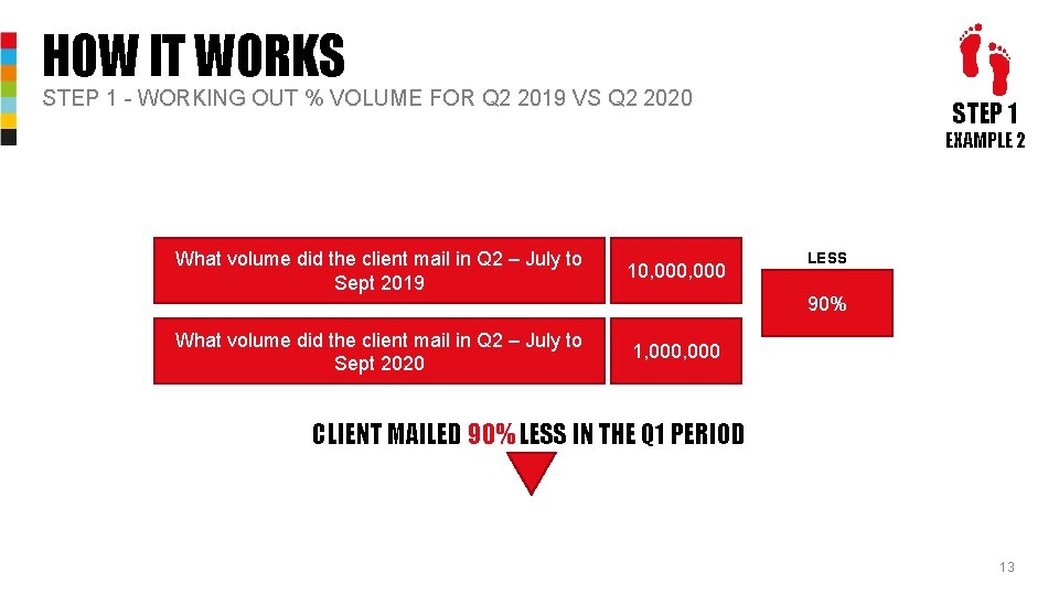 HOW IT WORKS STEP 1 - WORKING OUT % VOLUME FOR Q 2 2019