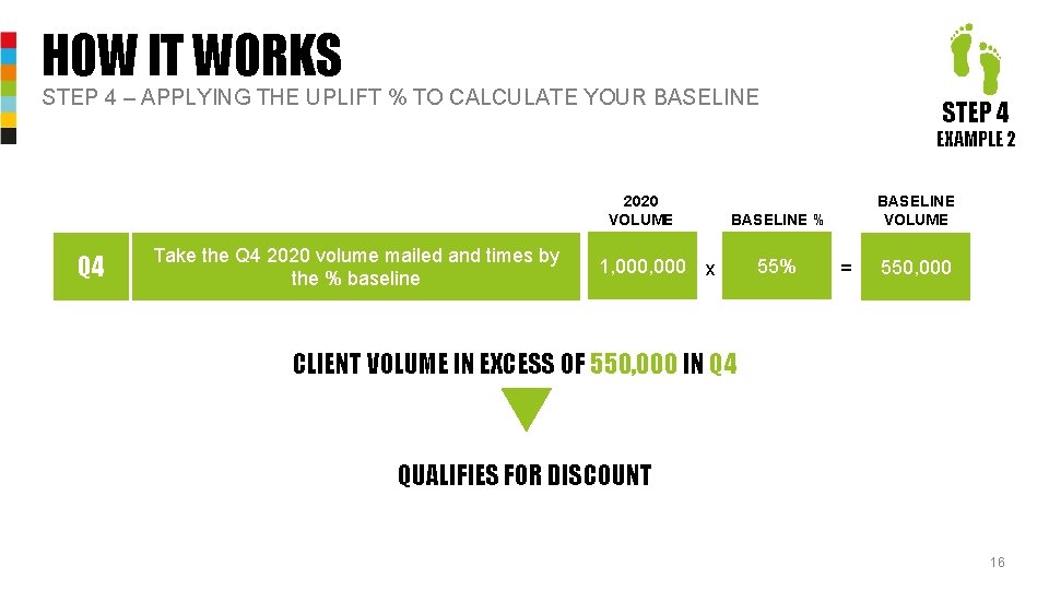 HOW IT WORKS STEP 4 – APPLYING THE UPLIFT % TO CALCULATE YOUR BASELINE