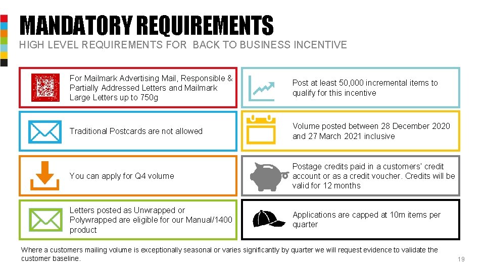 MANDATORY REQUIREMENTS HIGH LEVEL REQUIREMENTS FOR BACK TO BUSINESS INCENTIVE For Mailmark Advertising Mail,