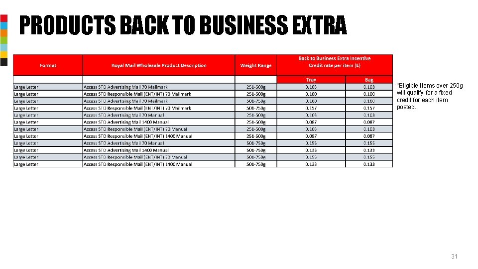 PRODUCTS BACK TO BUSINESS EXTRA *Eligible Items over 250 g will qualify for a