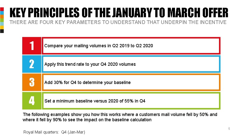 KEY PRINCIPLES OF THE JANUARY TO MARCH OFFER THERE ARE FOUR KEY PARAMETERS TO