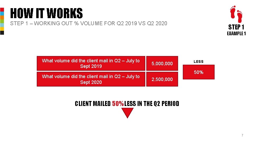 HOW IT WORKS STEP 1 – WORKING OUT % VOLUME FOR Q 2 2019
