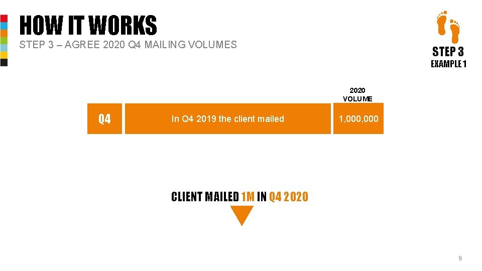 HOW IT WORKS STEP 3 – AGREE 2020 Q 4 MAILING VOLUMES STEP 3