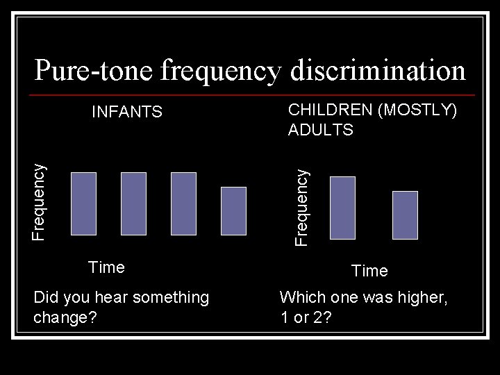Pure-tone frequency discrimination CHILDREN (MOSTLY) ADULTS Frequency INFANTS Time Did you hear something change?