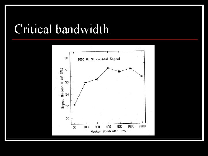 Critical bandwidth 