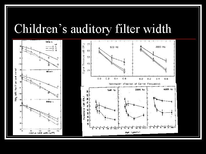 Children’s auditory filter width 