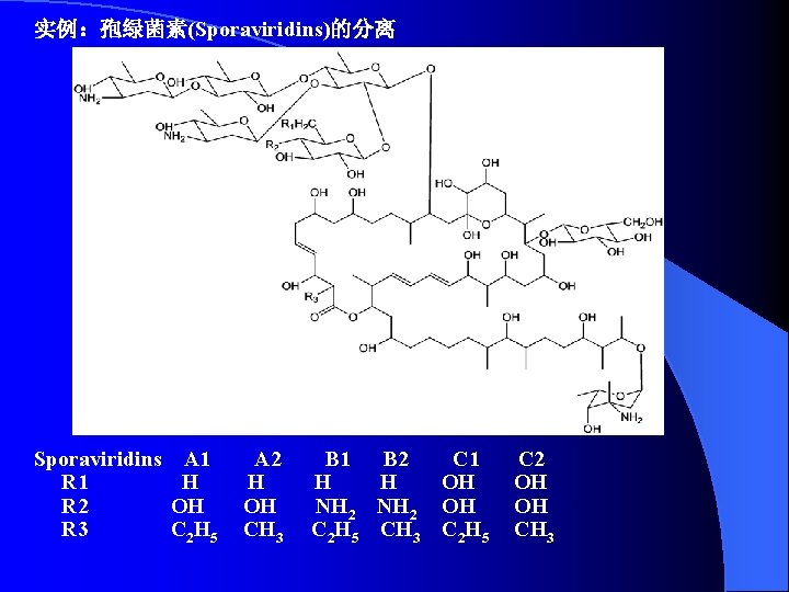 实例：孢绿菌素(Sporaviridins)的分离 Sporaviridins A 1 R 1 H R 2 OH R 3 C 2
