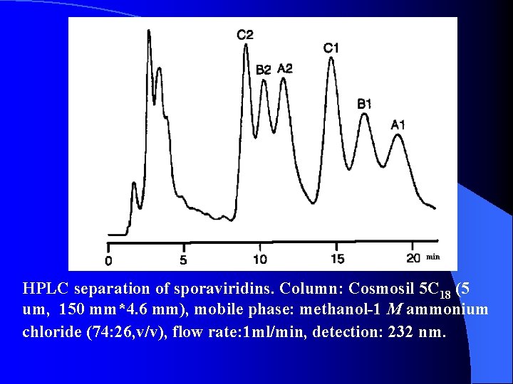 HPLC separation of sporaviridins. Column: Cosmosil 5 C 18 (5 um, 150 mm*4. 6