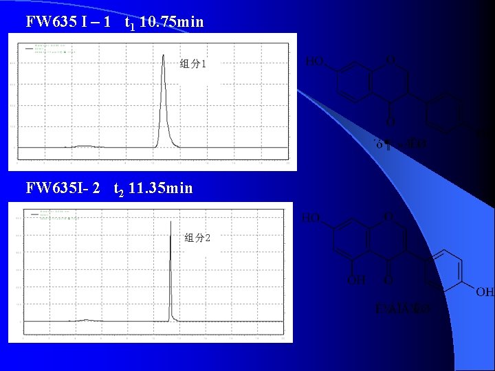 FW 635 I – 1 t 1 10. 75 min FW 635 I- 2