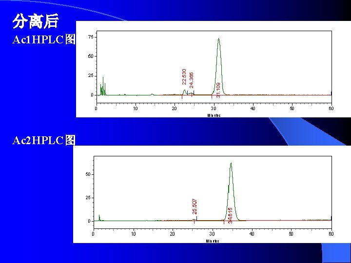 分离后 Ac 1 HPLC图 Ac 2 HPLC图 