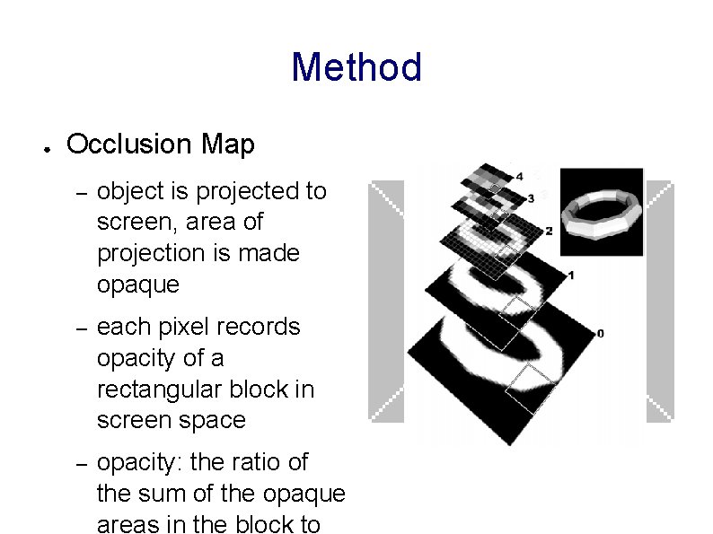 Method ● Occlusion Map – object is projected to screen, area of projection is