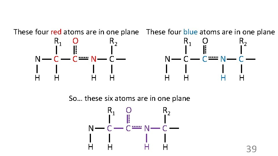These four red atoms are in one plane These four blue atoms are in