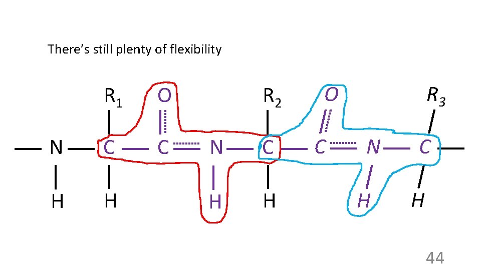 There’s still plenty of flexibility R 1 O N C C H H R