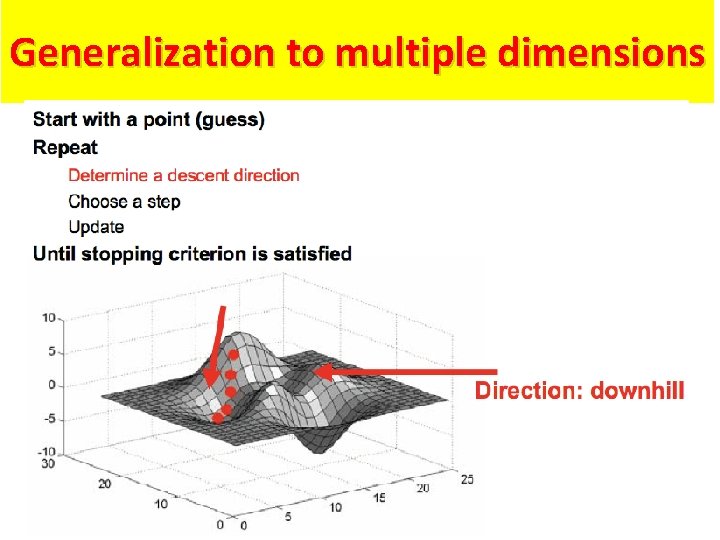 Generalization to multiple dimensions 