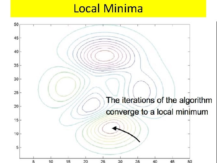 Local Minima 