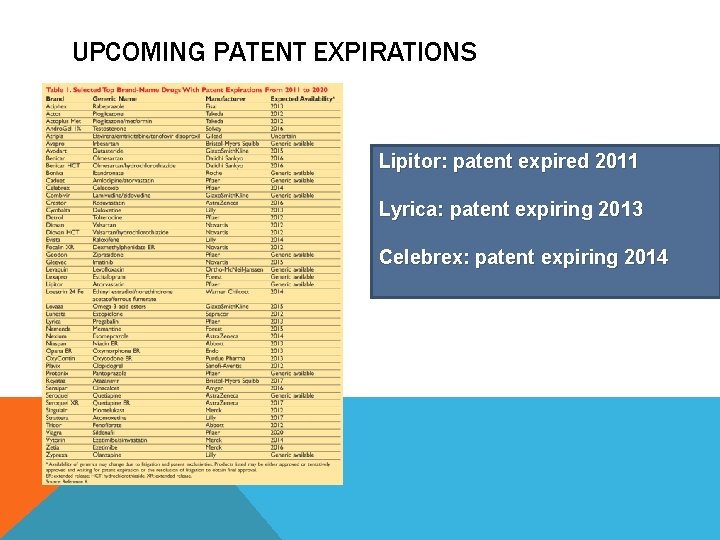 UPCOMING PATENT EXPIRATIONS Lipitor: patent expired 2011 Lyrica: patent expiring 2013 Celebrex: patent expiring