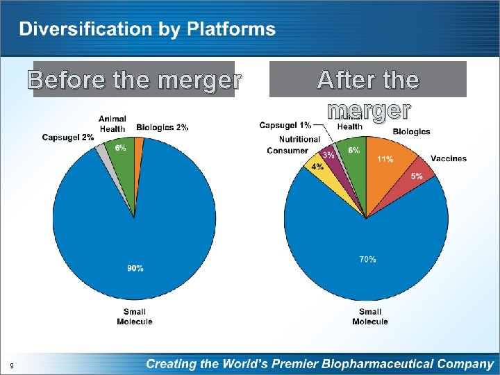 Before the merger After the merger 