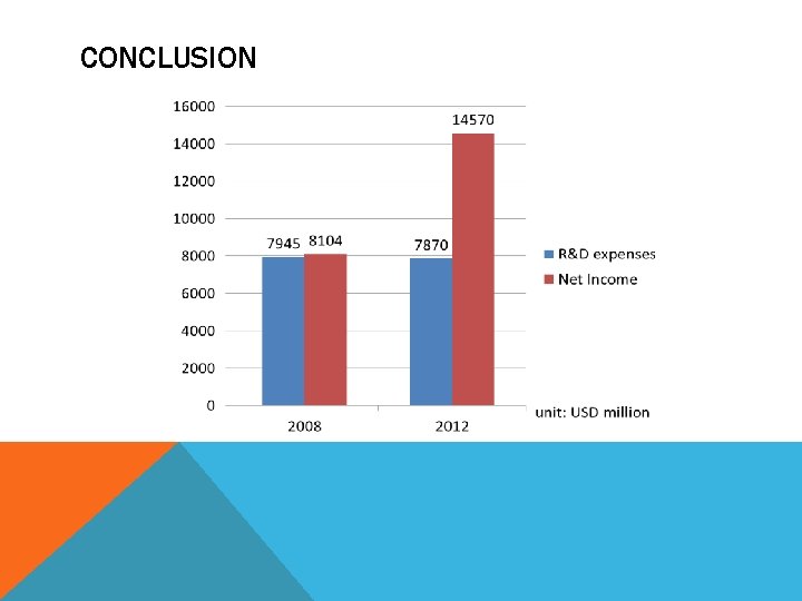 CONCLUSION 