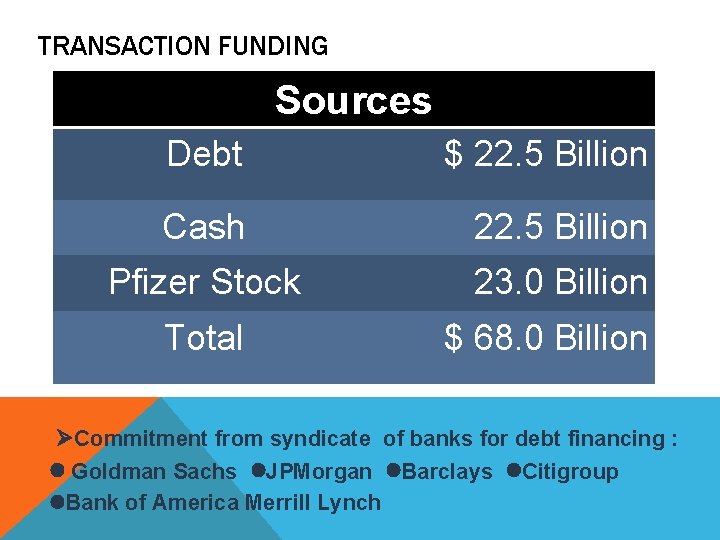 TRANSACTION FUNDING Sources Debt $ 22. 5 Billion Cash 22. 5 Billion Pfizer Stock