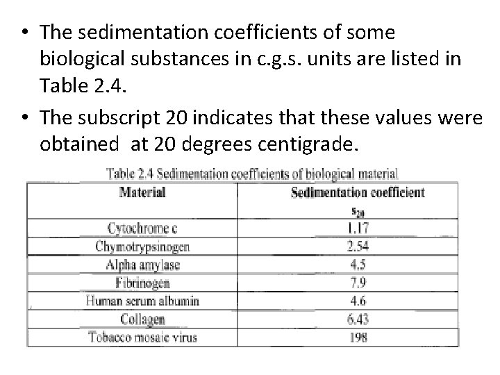  • The sedimentation coefficients of some biological substances in c. g. s. units
