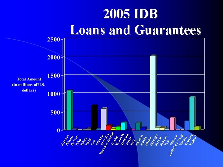 gen Ba tina ham Ba as rba Be dos liz e Bo liv Br