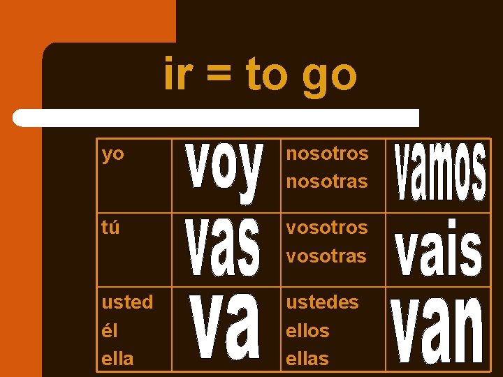ir = to go yo nosotros nosotras tú vosotros vosotras usted él ella ustedes ir = to go yo nosotros nosotras tú vosotros vosotras usted él ella ustedes