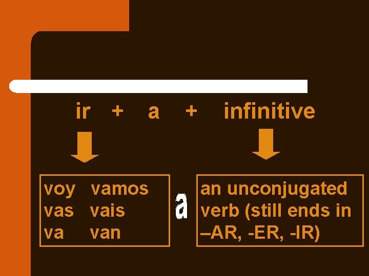 ir + a voy vamos vais va van + infinitive an unconjugated verb (still ir + a voy vamos vais va van + infinitive an unconjugated verb (still