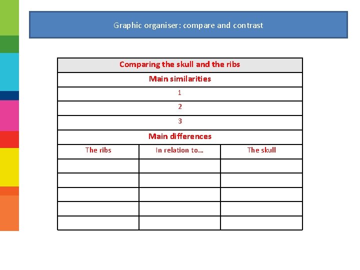 Graphic organiser: compare and contrast Comparing the skull and the ribs Main similarities 1