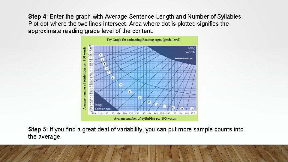 Step 4: Enter the graph with Average Sentence Length and Number of Syllables. Plot Step 4: Enter the graph with Average Sentence Length and Number of Syllables. Plot