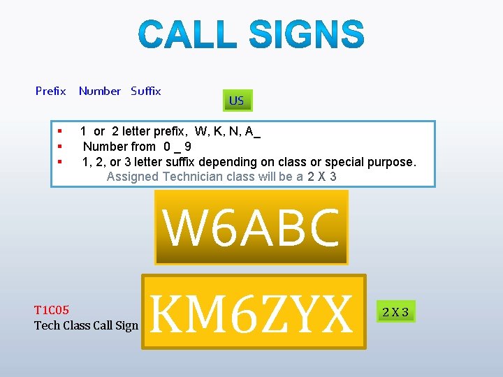 Prefix § § § Number Suffix US 1 or 2 letter prefix, W, K,