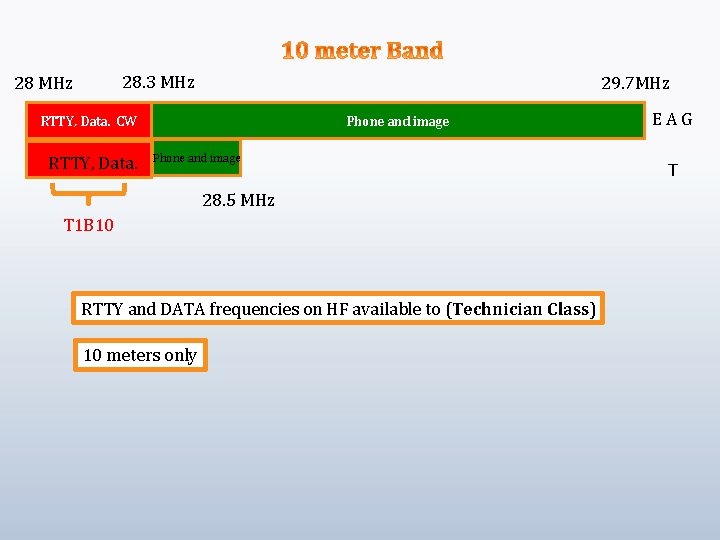 28. 3 MHz 28 MHz 29. 7 MHz RTTY, Data. CW RTTY, Data. Phone