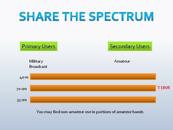 Primary Users Military Broadcast Secondary Users Amateur 40 m T 1 B 08 70