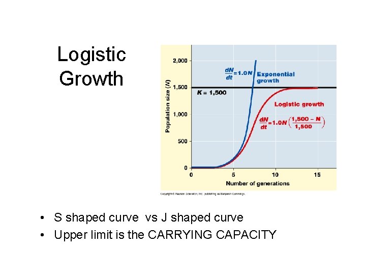 Logistic Growth • S shaped curve vs J shaped curve • Upper limit is