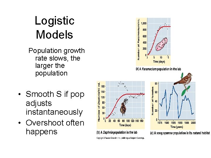 Logistic Models Population growth rate slows, the larger the population • Smooth S if