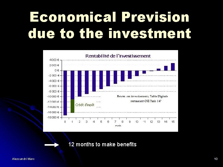 Economical Prevision due to the investment 12 months to make benefits Alessandri Marc 10 Economical Prevision due to the investment 12 months to make benefits Alessandri Marc 10