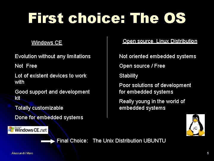 First choice: The OS Windows CE Open source Linux Distribution Evolution without any limitations First choice: The OS Windows CE Open source Linux Distribution Evolution without any limitations