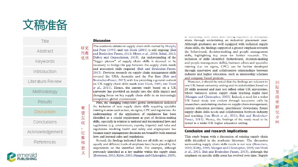 文稿准备 Title 只需把结果罗列出来，让读者自行去得出结论即可 × Abstract Keywords Introduction Literature Review Methodology Results Discussion Conclusions Acknowledgement