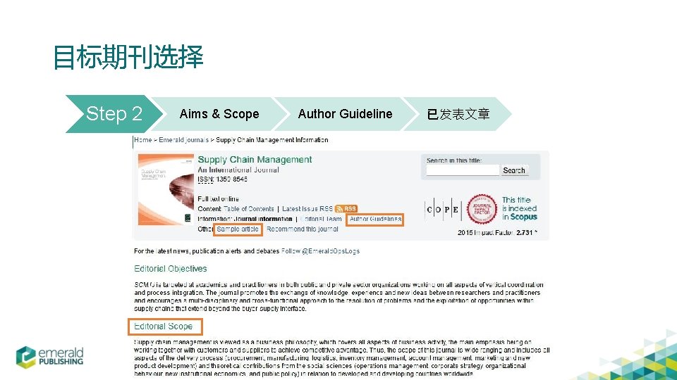 目标期刊选择 Step 2 Aims & Scope Author Guideline 已发表文章 