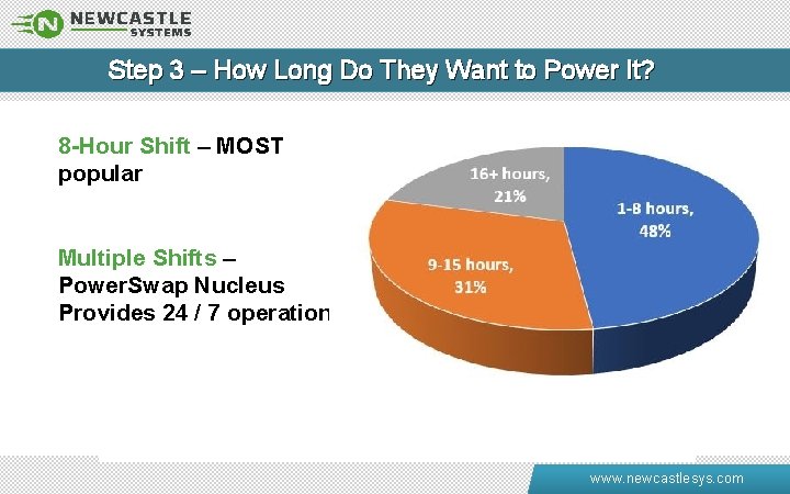 Step 3 – How Long Do They Want to Power It? 8 -Hour Shift