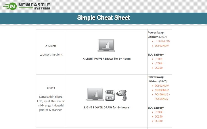 Simple Cheat Sheet www. newcastlesys. com 