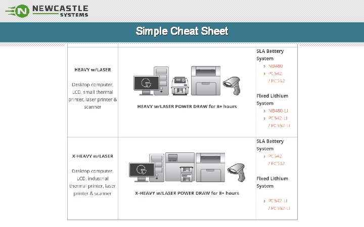 Simple Cheat Sheet www. newcastlesys. com 