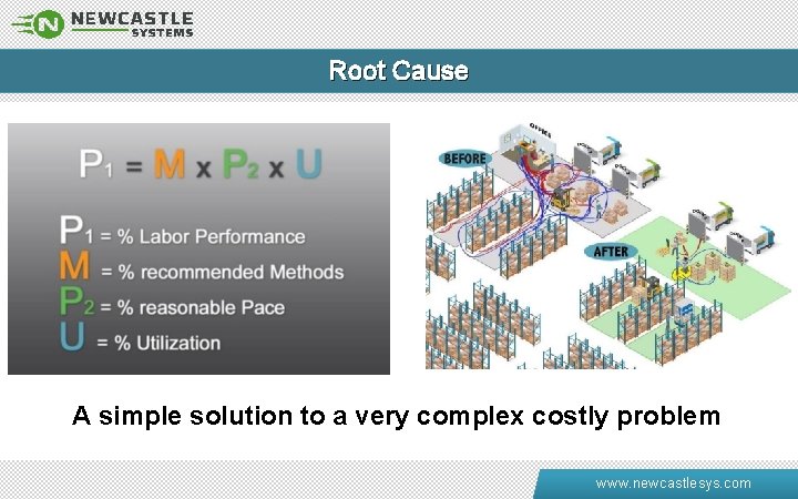 Root Cause A simple solution to a very complex costly problem www. newcastlesys. com
