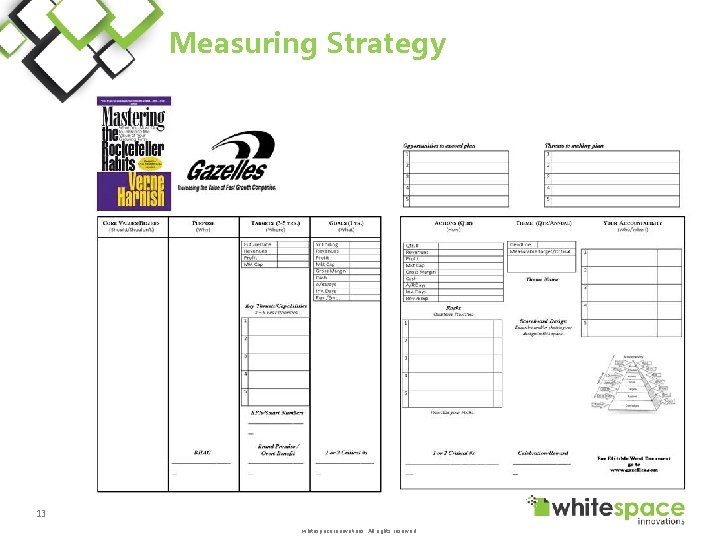 Measuring Strategy 13 whitespace innovations. All rights reserved. 